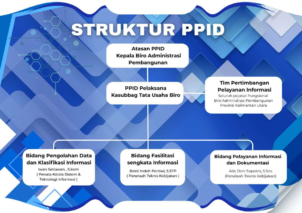 Struktur PPID