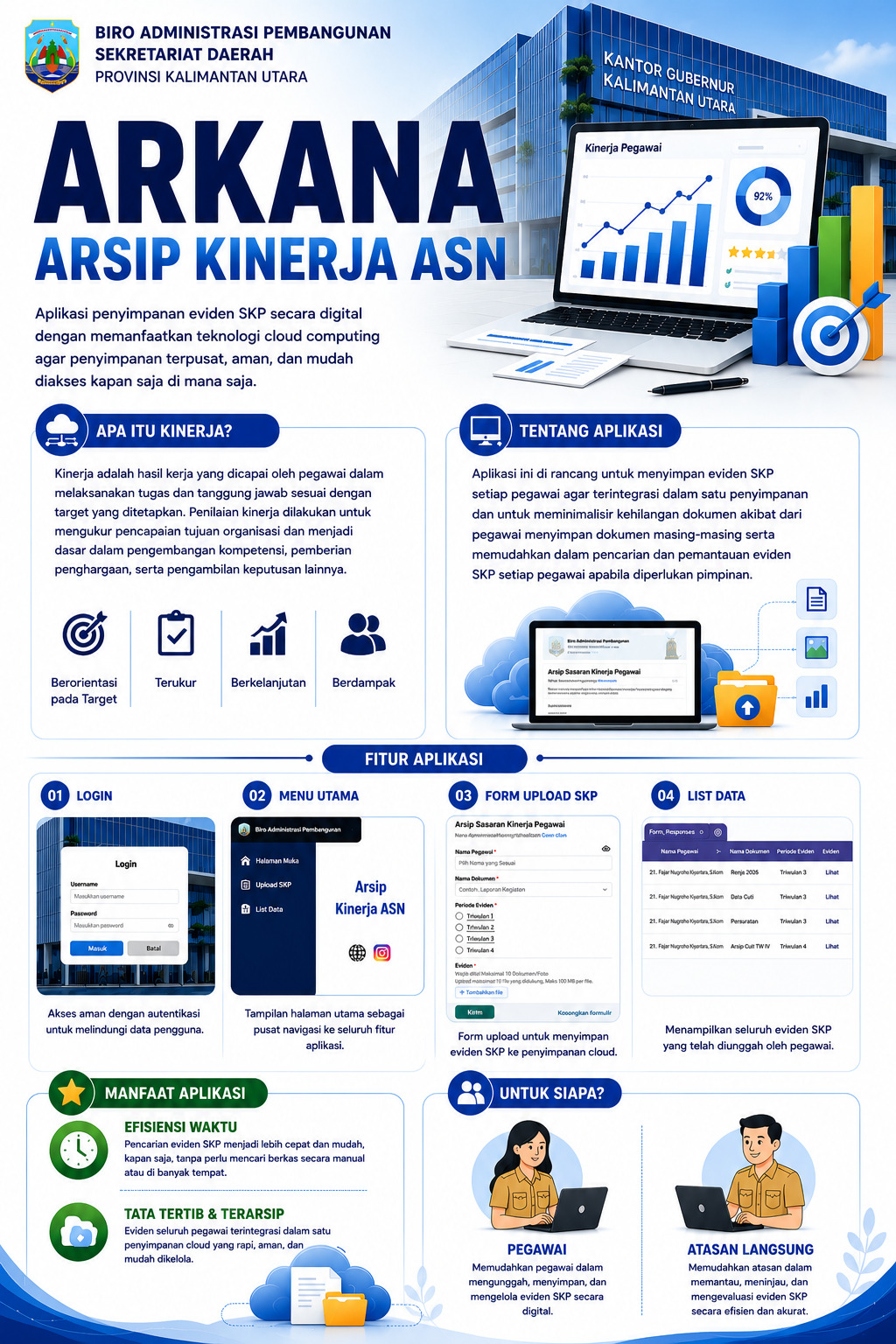 Aplikasi ARKANA (Arsip Kinerja ASN)